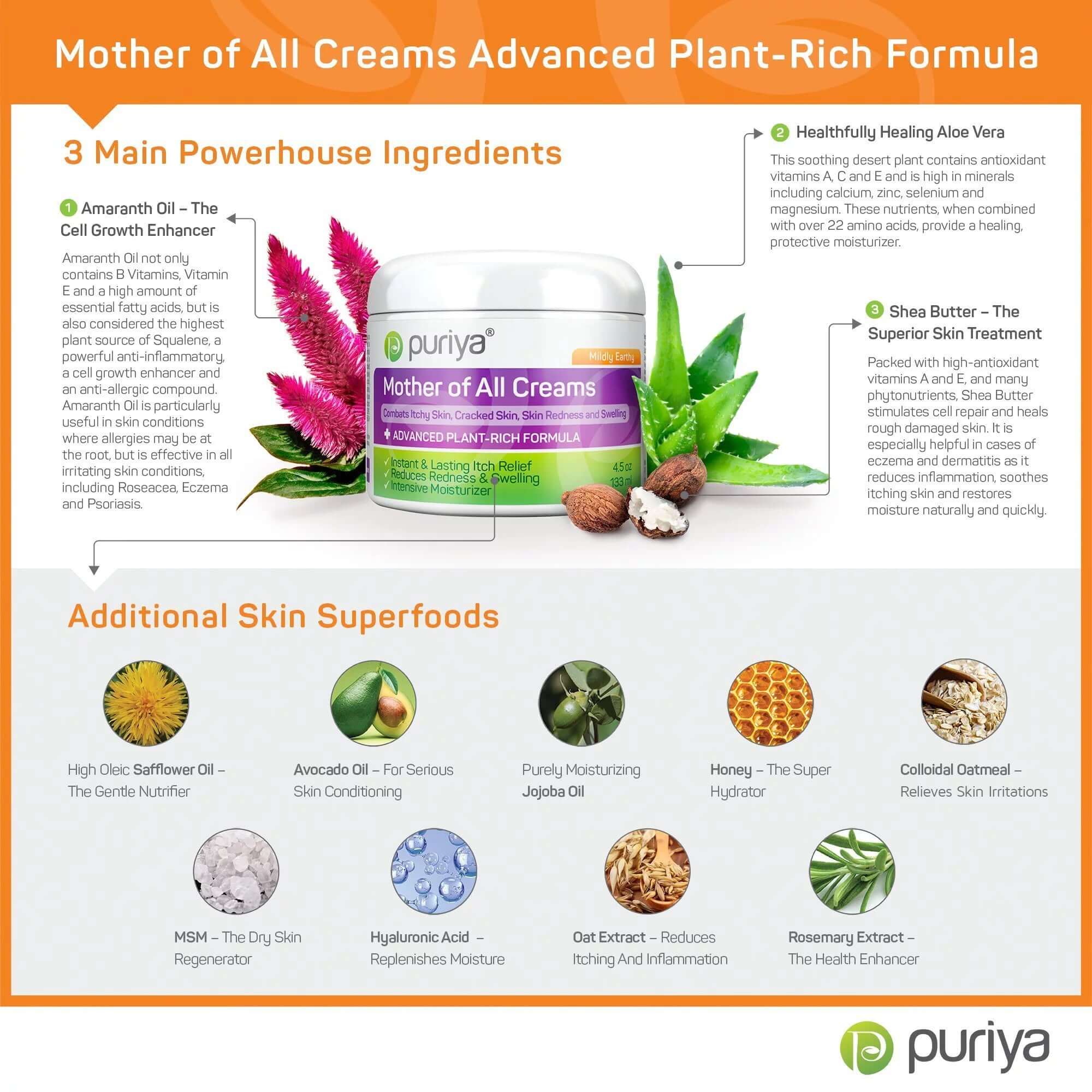 Intensive Moisturizing Cream for Dry, Itchy and Sensitive Skin, Hand and Foot - Mother of All Creams for Soothing Care of Skin Redness and Rash, Plant Rich Formula with Mildly Earthy Scent