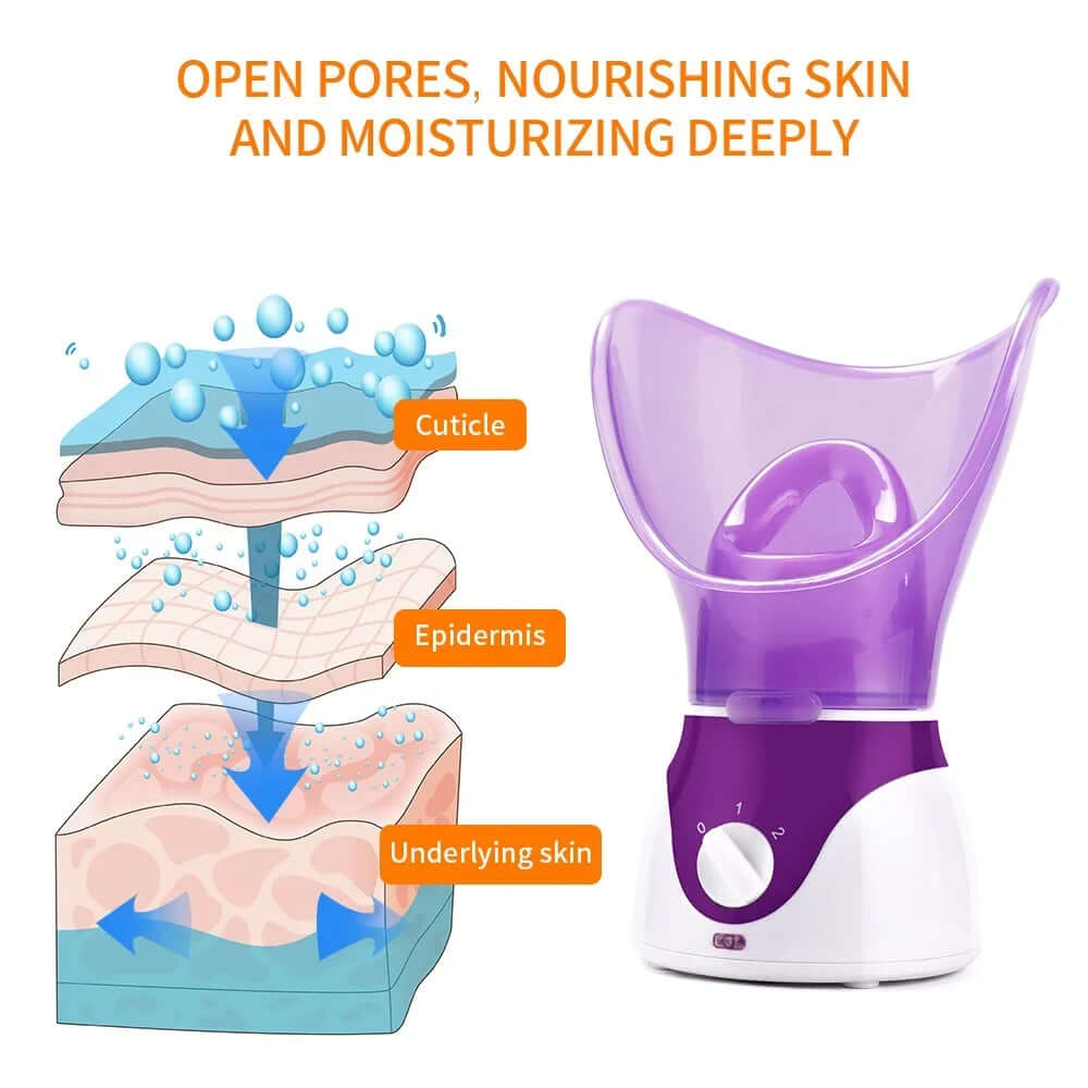 50ML Facial Heating Sprayer Face Nose Steamer Humidifier Skin Moisturizing Pores Cleansing Aromatherapy Sauna Home Beauty Device